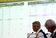 Brasil tem 3.904 casos e 111 mortes por covid-19