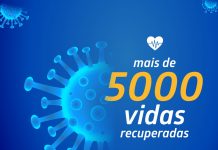 Hapvida atinge a marca de mais de 5 mil recuperados da Covid-19 em toda a rede