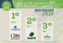 Quatro empresas estatais pernambucanas, são destaques em avaliação realizada pela Controladoria do Estado de PE