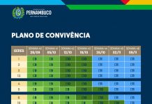 Governo de Pernambuco publica protocolos para eventos sociais e culturais