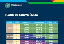 Agreste e parte do Sertão de PE, alcançam Etapa 8, do Plano de Convivência das Atividades Econômicas com a Covid-19