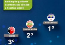 Pernambuco é primeiríssimo no ranking do Tesouro Nacional