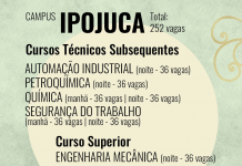 Processo de Ingresso do IFPE, oferece 252 vagas no Campus Ipojuca