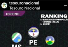 Pernambuco mais uma vez é líder nacional de Qualidade de Informação Contábil e Fiscal
